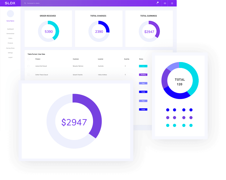 Integração de API financeira com código